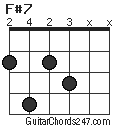 F#7 chord