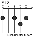 F#7 chord