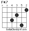 F#7 chord