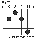 F#7 chord