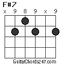 F#7 chord