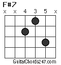 F#7 chord