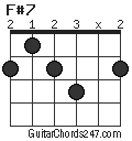 F#7 chord