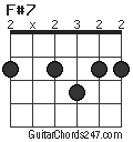 F#7 chord