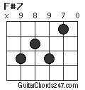 F#7 chord
