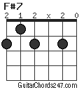 F#7 chord