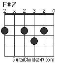 F#7 chord