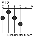 F#7 chord