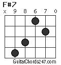 F#7 chord