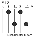 F#7 chord