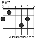 F#7 chord