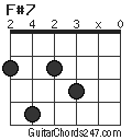 F#7 chord
