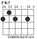 F#7 chord