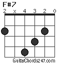 F#7 chord