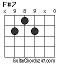 F#7 chord