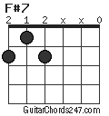 F#7 chord