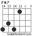 F#7 chord