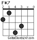 F#7 chord