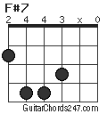 F#7 chord