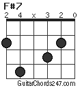 F#7 chord