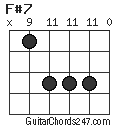 F#7 chord