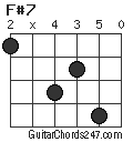 F#7 chord