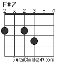 F#7 chord