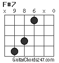 F#7 chord