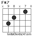 F#7 chord