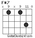 F#7 chord