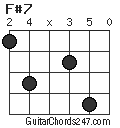 F#7 chord
