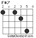 F#7 chord