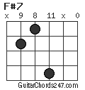 F#7 chord