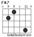 F#7 chord
