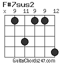 F#7sus2 chord