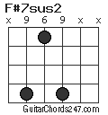 F#7sus2 chord
