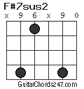 F#7sus2 chord