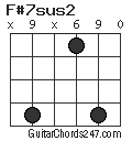 F#7sus2 chord