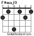 F#maj9 chord