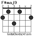F#maj9 chord