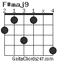 F#maj9 chord