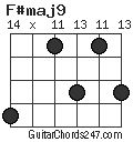F#maj9 chord