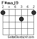 F#maj9 chord