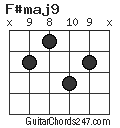 F#maj9 chord