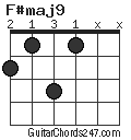 F#maj9 chord
