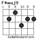 F#maj9 chord