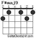 F#maj9 chord