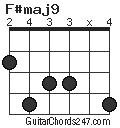 F#maj9 chord