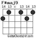 F#maj9 chord