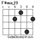 F#maj9 chord